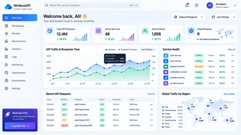 Distributed Cloud APIs & Microservices Gateway